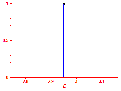 Strength function